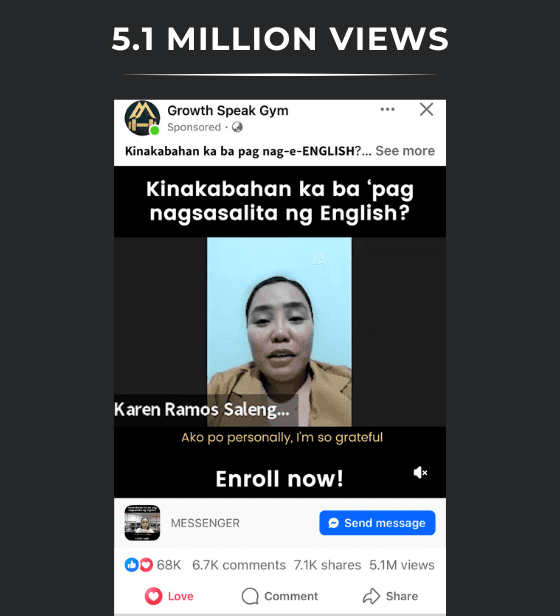 Growth Speak Gym Philippines — Ad Campaign Results